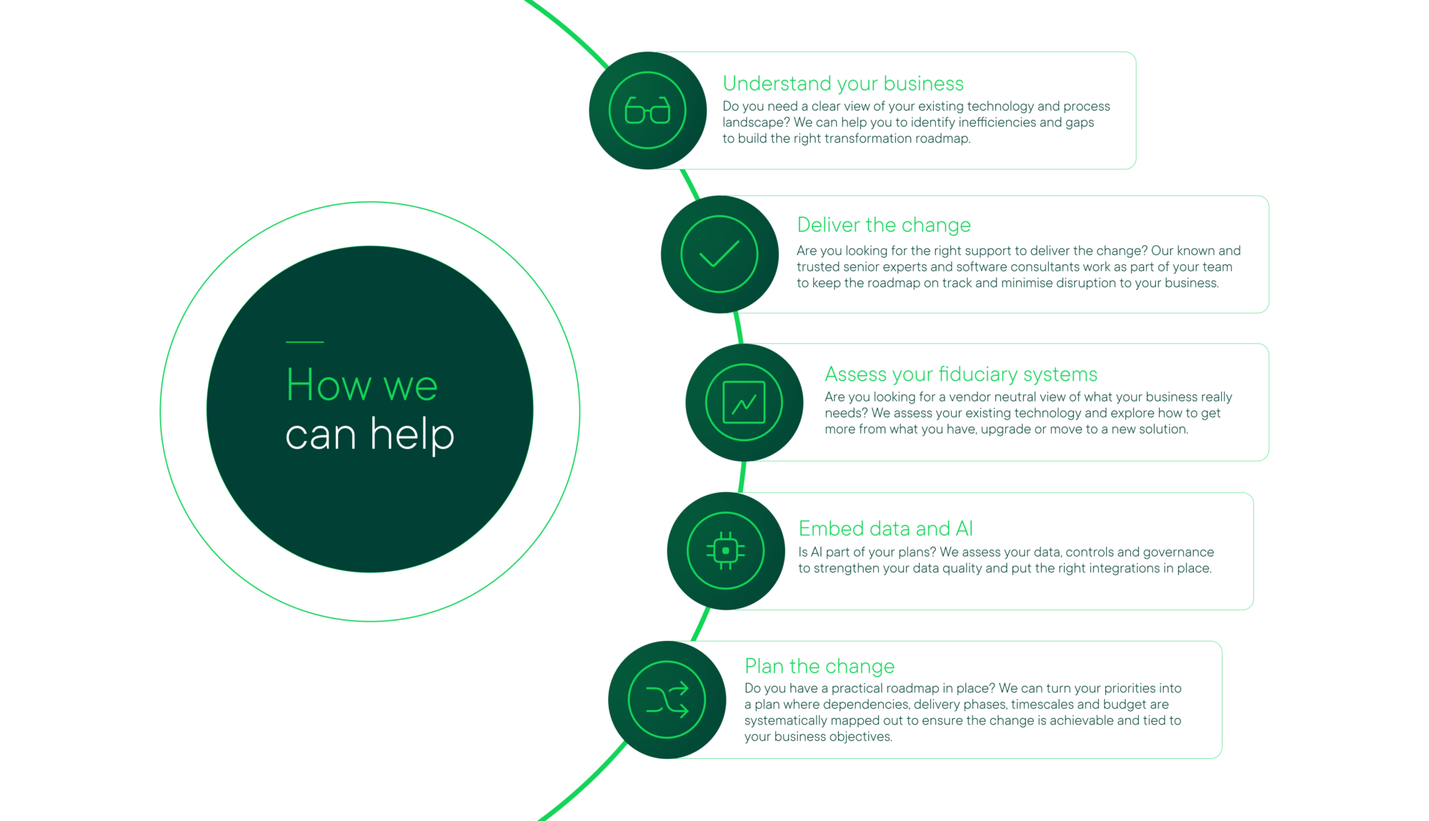 MB Fiducary - How we can help